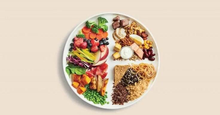 Κανόνας του πιάτου για απώλεια βάρους!